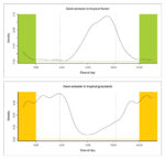 Giant anteater camera trap derived activity patterns in Bolivia at sites dominated by tropical forests and tropical grasslands